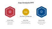 Gap analysis framework with three steps current State, gap, and desired state, connected by an arrow leading to the key step.