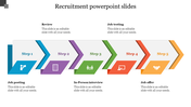 Recruitment process infographic with five colorful arrows labeled Step 1 to Step 5, each featuring icons and captions. 