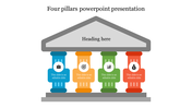 Four pillars in blue, orange, green, and red, labeled with business concepts and arranged beneath a gray roof.