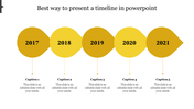 A PowerPoint slide showing a timeline from 2017 to 2021 with numbered years and captions below each year.
