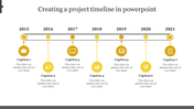 Horizontal timeline from 2015 to 2021 with a dark line, yellow circular markers, and icons connected to captions below. 