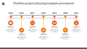 Horizontal timeline from 2015 to 2021 with a dark line, orange circular markers, and icons connected to captions areas.
