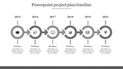 Horizontal timeline with circular markers in gray, connected by arrows, representing the years 2015 to 2021.