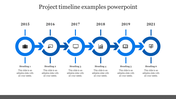 Sequential timeline diagram showcasing six key milestones, represented by blue circles, arrows, and icons for each year.