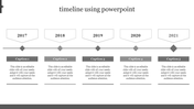 Monochrome linear timeline from 2017 to 2021 with year marker above a gray horizontal line, connected to caption boxes below.