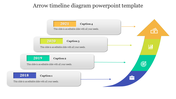 Arrow timeline infographic with four sections, icons, and floating text boxes for years 2018 to 2021 connected by arrows.