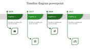 Horizontal timeline with four green sections featuring year markers along with captions, and icons below.