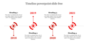Timeline with red circular year markers, connected by a dotted line, and captions for each year from 2018 to 2021.