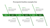 A slide showing a green timeline from 2016 to 2021 with six caption boxes, each aligned to the respective year.