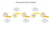 Horizontal timeline with five yellow arrows pointing right, each containing a circular milestone icon and a caption below. 