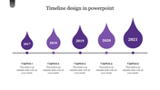 Horizontal timeline featuring five purple teardrop-shaped markers for 2017-2021, each connected to a caption below. 