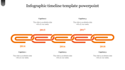 Infographic timeline with interlinked orange segments representing years 2014 to 2018, with captions placed above and below. 