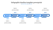 Blue themed timeline infographic featuring chain links for each year from 2014 to 2019, with captions.