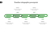 Linked green timeline infographic spanning years 2014 to 2018, with labeled captions arranged above and below the design.