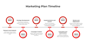 Horizontal timeline with six red outlined circles marking key marketing phases, with text on both sides.