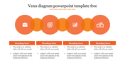 Venn diagram with four overlapping orange circles, each labeled with an icon and text boxes below.