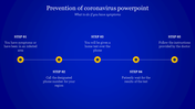 Slide with 5 steps in yellow circles on a horizontal line and text about coronavirus prevention tips, on a blue background.