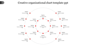 Circular organizational chart with red dots and dashed gray lines connecting captions in two concentric circles.
