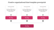 Organizational chart with three white rectangular boxes at the top, connected by arrows to pink heading blocks below.