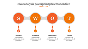 SWOT analysis graphic in orange with four labeled sections, each with icons and placeholder text areas.