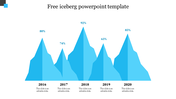 Iceberg themed PowerPoint template visualizing data trends from 2016 to 2020 with percentage values on a white backdrop.
