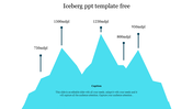 Iceberg infographic with multiple peaks labeled with altitude measurements, connected to dots indicating various depths.