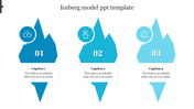 Iceberg themed infographic with three blue sections, each numbered and linked to icons with captions below.