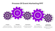 Event marketing process slide featuring gears representing from analysis to continuous improvement with purple icons.