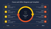 Cause and effect diagram template with a central circular arrow flow and four numbered captions on each side with text.