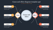 Professional cause and effect diagram PowerPoint template with a circular layout and structured connections.