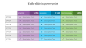 Pricing comparison table with three columns Starter, Business, and Professional listing options with checkmarks and prices.