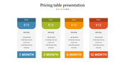 Colorful pricing table PowerPoint slide with four subscription plans for different durations 1, 3, 6, and 12 months.
