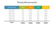 Pricing table with blue, green, orange, teal, and yellow headers, representing the cost of desktop in different stores.