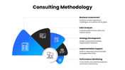 76742-business-consulting-proposal-ppt-05