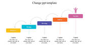 Change management template showing five stages diagnose, design, develop, deliver, and sustain with captions.
