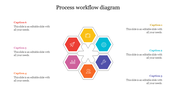 Circular process workflow with six hexagons in a ring, each with an icon, linked to colored captions on both sides.