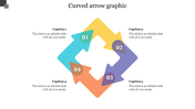 Looping arrow infographic with four curved segments forming a square rotation, each labeled with a number and caption.