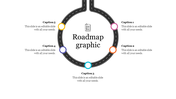 Looping roadmap diagram with milestone circles spaced around the curve and descriptive text for each stage.