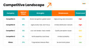 77227-market-research-presentation-ppt-06