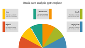 Break even analysis dashboard with a color coded meter chart displaying profit and loss categories.