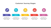 Customer journey stages slide featuring five distinct stages with colored icons and placeholder text.