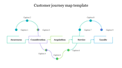 Customer journey map showing five phases, each connected with colored lines and dots, progressing from awareness to loyalty.