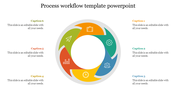 Process circular cycle with six curved arrows in orange, teal, blue, yellow, red, and green, paired with icons and captions.