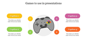 Game controller illustration in the center with four numbered colored circles and caption boxes surrounding it.
