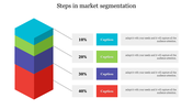 Market segmentation steps illustrated as a vertical stack with percentages and aligned caption boxes.