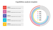 Capabilities analysis template featuring color coded categories on the left and a circular percentage chart on the right.