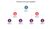Decision tree structure with a central node at the top, splitting into two levels, each containing multiple named nodes.