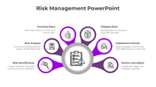 Six step risk management infographic with purple connectors around a icon, including steps like Identification and Controls.