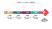 Horizontal timeline featuring years 2017 to 2021 in yellow, blue, pink, teal segments, ending in a red arrow, with captions.