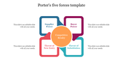 Porter's Five Forces slide with four quadrants for competitive analysis and a central circle for competitive rivalry.